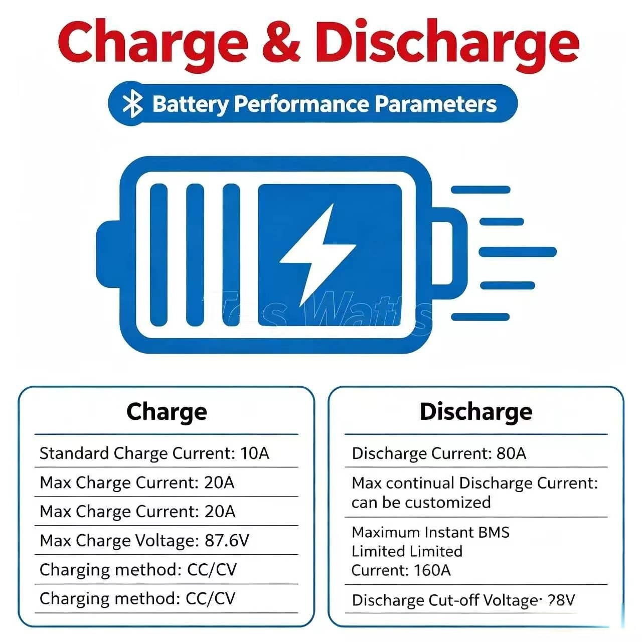 Paket baterai LiFePO4 72V 60Ah - 72V 60Ah Lifepo4 Battery Pack ulasan dan harga